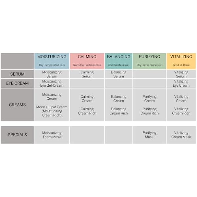 Babor SKINOVAGE BALANCING SERUM FOR COMBINATION SKIN, ANTI-AGEING MOISTURISER, FOR A MATTE COMPLEXION AND REFINED PORES, 30 ML - Image 4